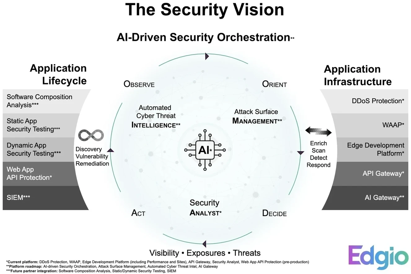 SC奖获奖者 2024 Edgio  最佳应用安全解决方案